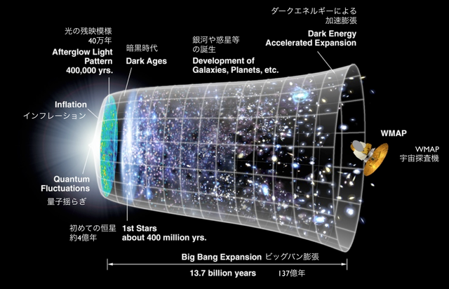 inflationary-universe