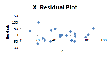 learn data analysis for excel in 2 5 hours part 1 enabling the toolpak and regression trending sideways line sparkline how to add more than one trendline