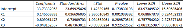 excel 22