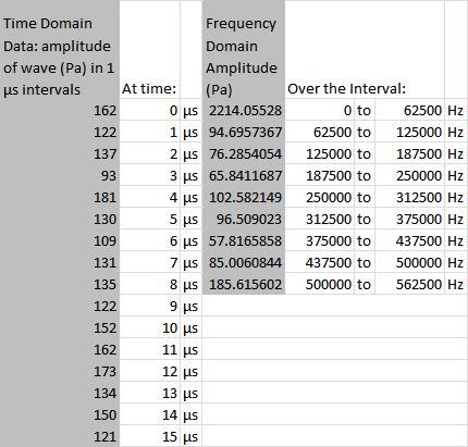 excel fourier 12