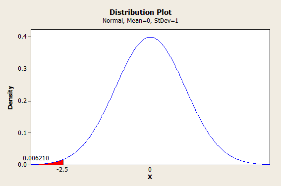 2-point-5-sigma