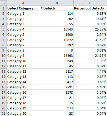 pareto 08