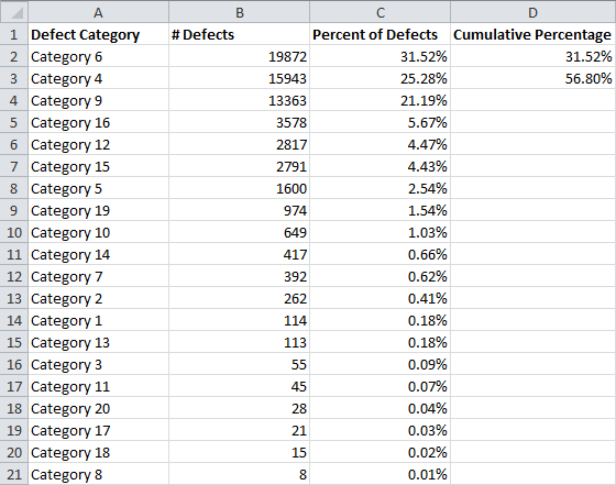 pareto 16