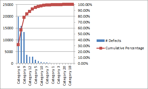 Pareto Chart Think Cell